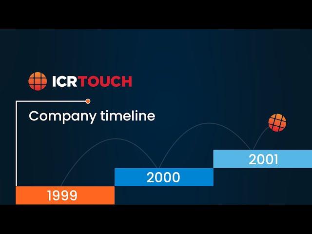 ICRTouch | Company Timeline