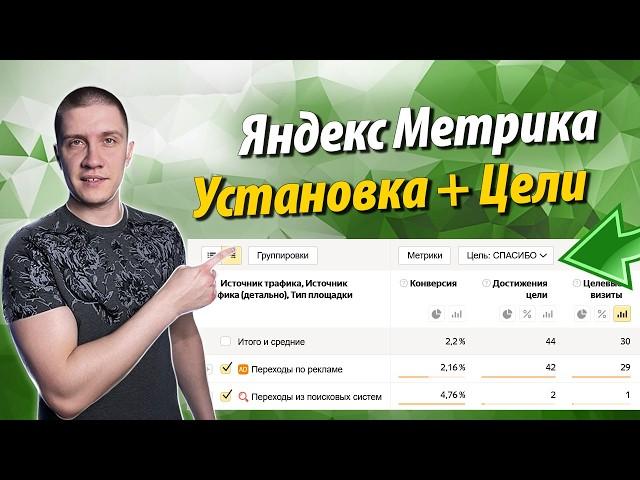 Яндекс Метрика - Подключение счетчика, настройка целей