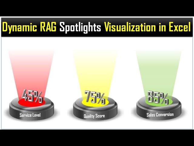 Spotlight Visualization in Excel (Part-1) | Dynamic RAG (Red, Amber, and Green) Stoplights