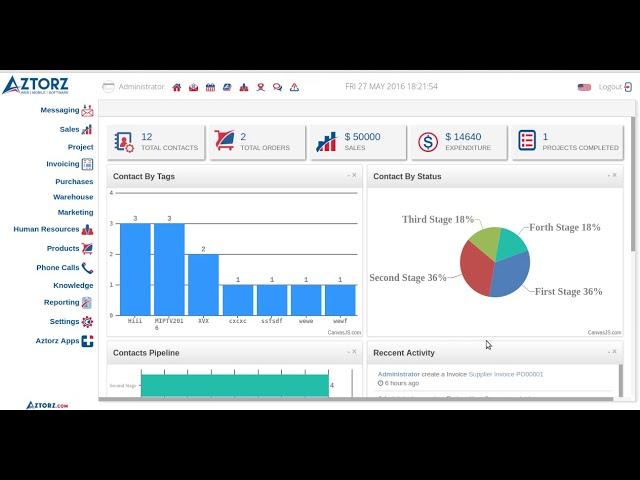 Odoo Dashboard on community version