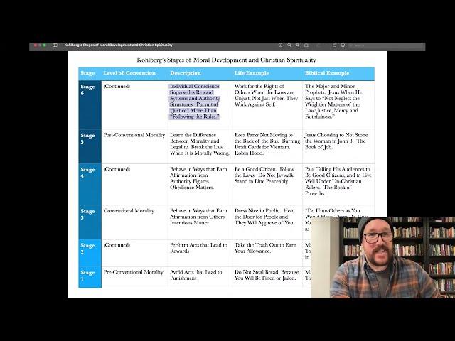 Kohlberg's Stages of Moral Development and Christian Spirituality