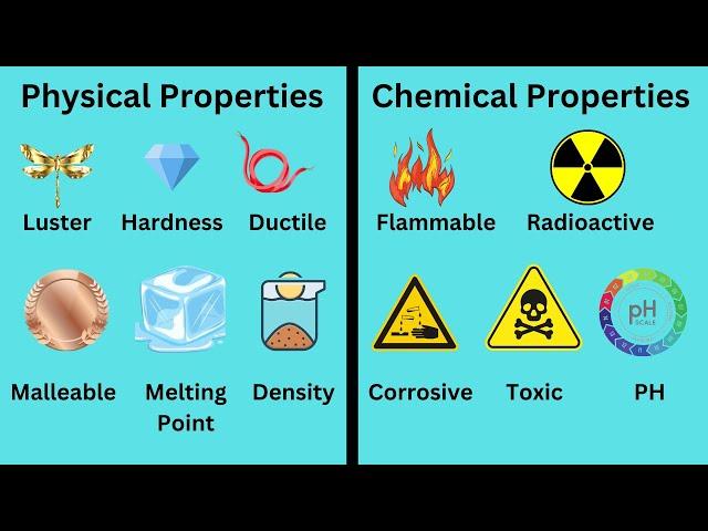 Physical and Chemical Properties