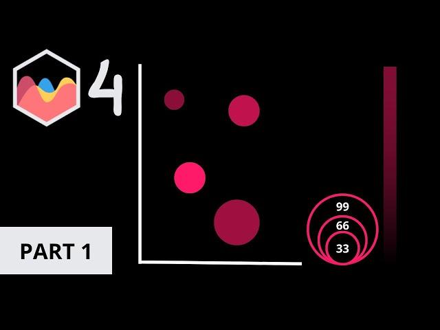 How to Create Color Scale and Proportional Scale in Chart JS 4 Part 1