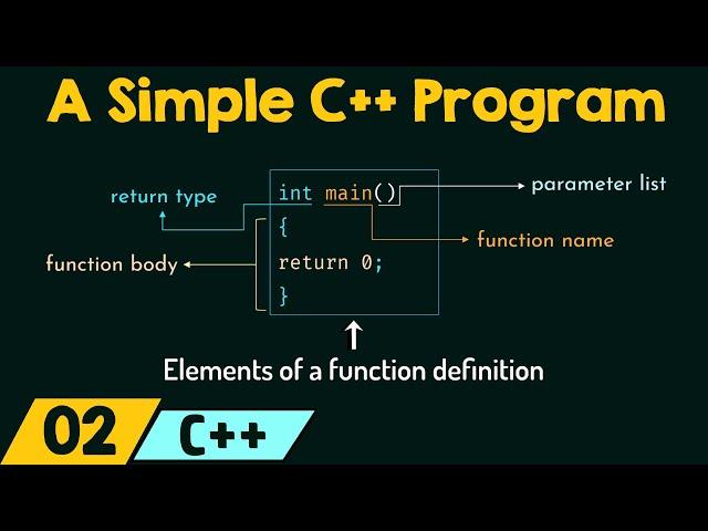 Writing a Simple C++ Program