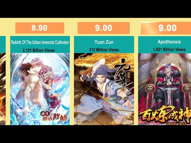 Top 40 Highest Rated Manhua (China Comics)