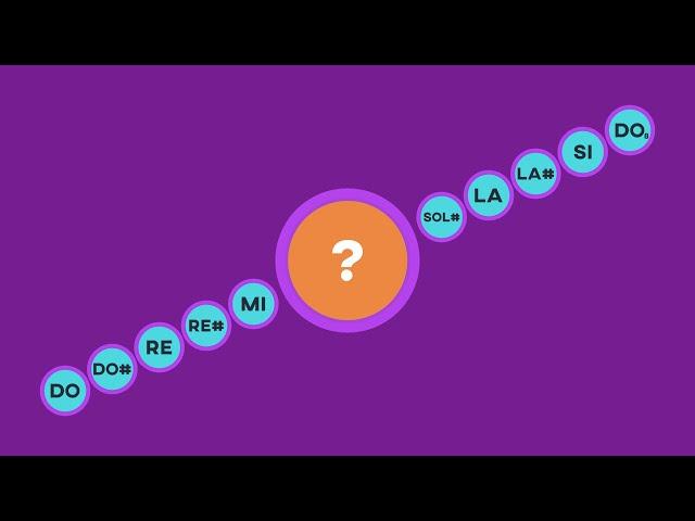 Ear training with the 12-note chromatic scale (Find the wrong note)