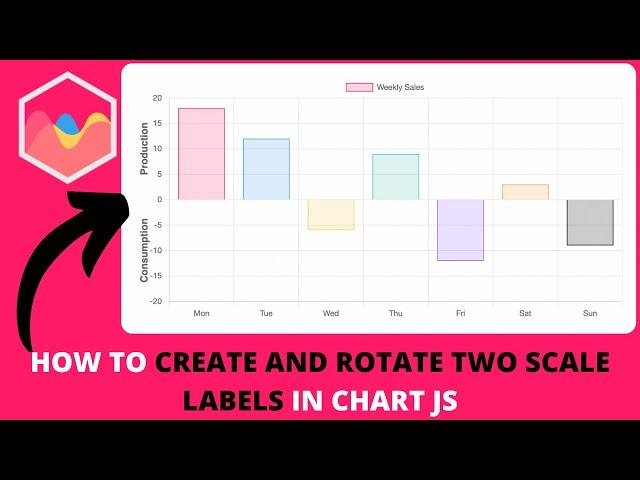 How to Create and Rotate Two Scale Labels in Chart JS