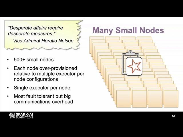 Apache Spark At Scale in the Cloud - Rose Toomey (Coatue Management)