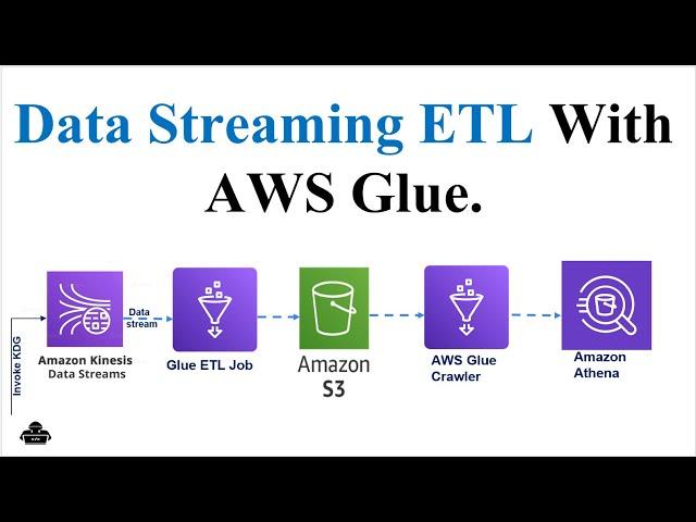 Streaming ETL With AWS Glue | ETL | AWS Glue | Kinesis Data Stream | Glue Crawler |  Glue ETL Job