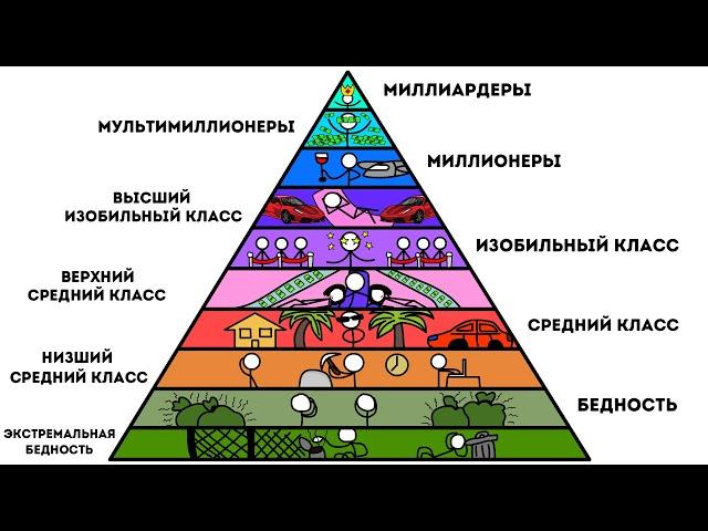 Все уровни Благосостояния за 10 минут