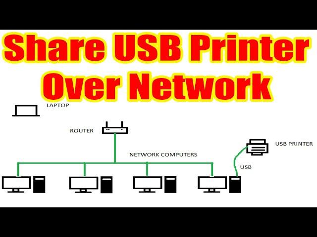 How To Share a USB Printer In Network (Windows 7 And 10) | Share USB Laser Printer