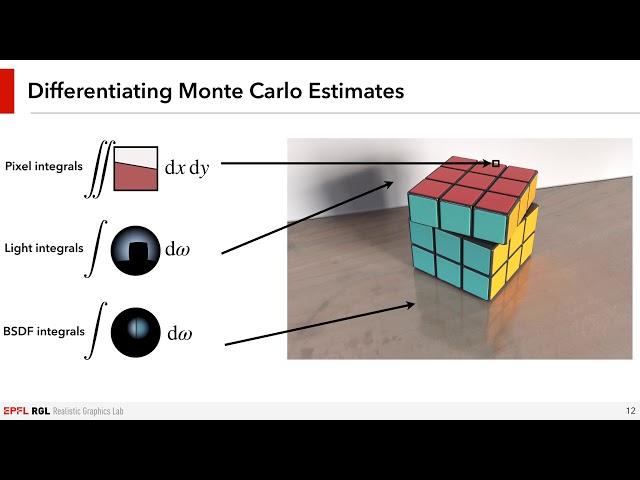 Reparameterizing Discontinuous Integrands for Differentiable Rendering