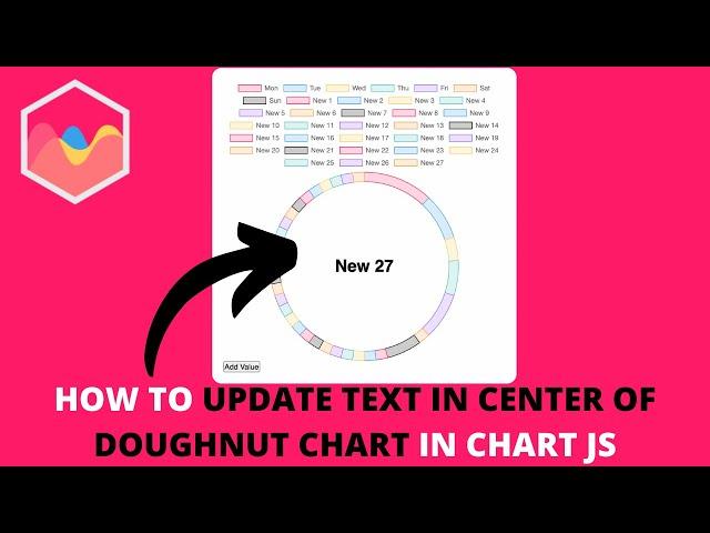 How to Update Text In Center of Doughnut Chart in Chart JS