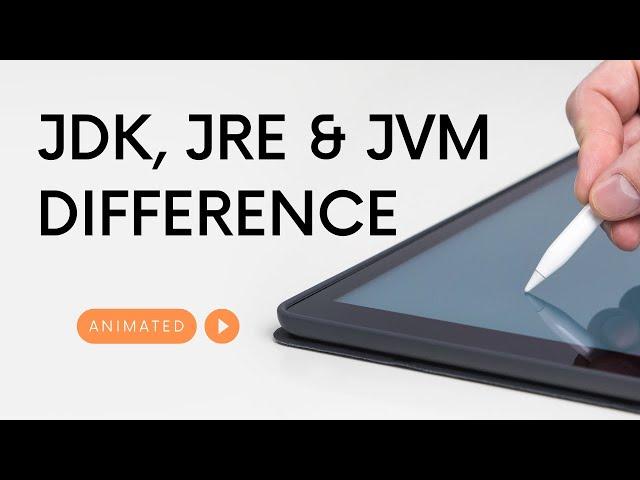 Difference between JDK, JRE & JVM in Java. Explained in 2 minutes!