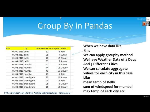 Groupby Function in Python Pandas sum, min, max, count with Group by