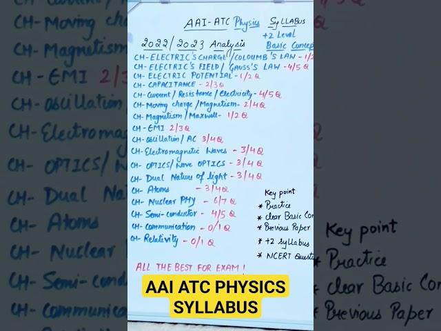 AAI ATC 2024||PHYSICS SYLLABUS||ANALYSIS CHAPTER WISE #aai #physics #atc #class12th #shorts #