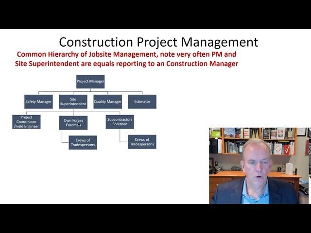 Lecture 2B Introduction To Construction Management, Project Team Positions and Roles