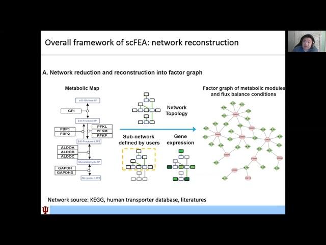 Chi Zhang Lab, scFEA -- RECOMB2021