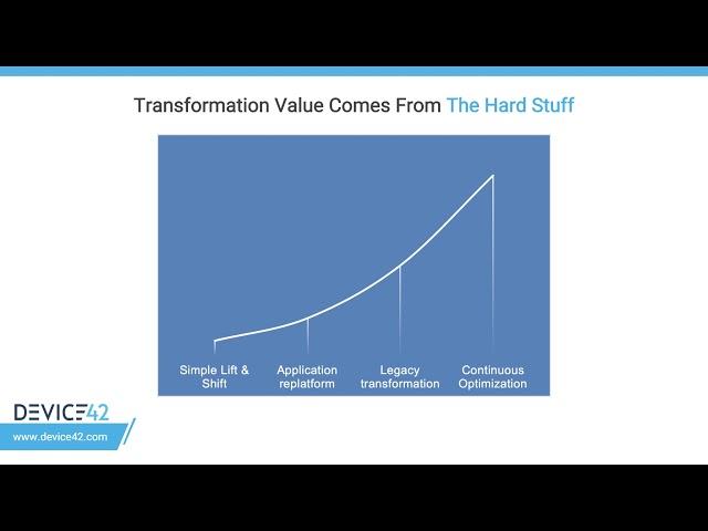 Cloud Migration and Transformation