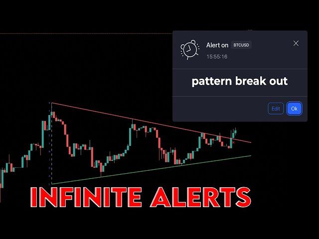 How to set up Infinite alerts on TradingView. (unlimited potential)