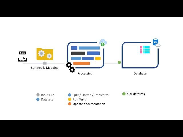 Design Animated Flow Diagrams