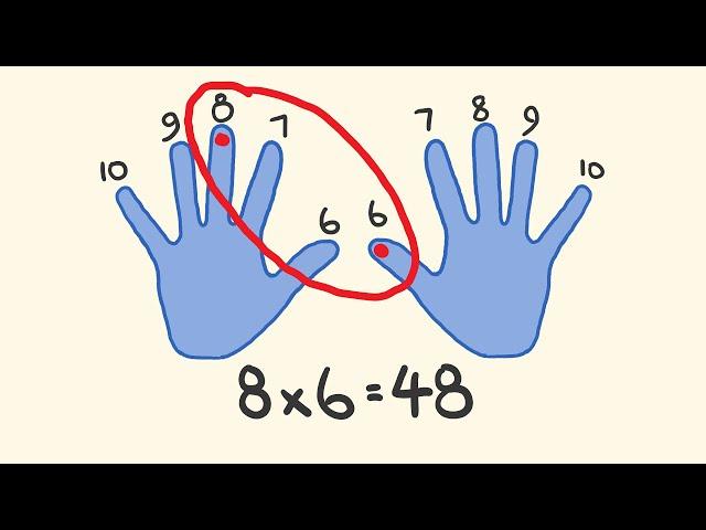 Times Table Trick - Learn your times tables instantly!