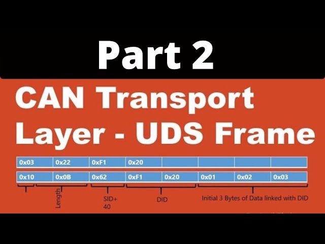 CAN Transport Protocol | UDS Single Multi frame Request and Response | Part 2