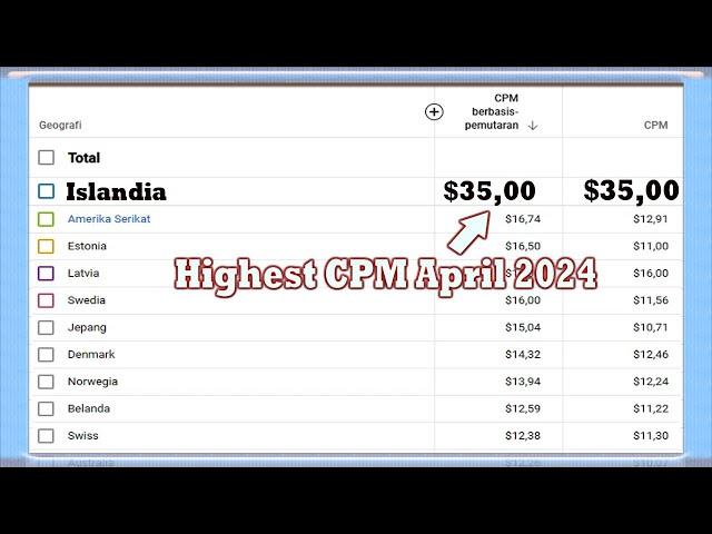 50 Highest Youtube CPM Countries (April 2024)