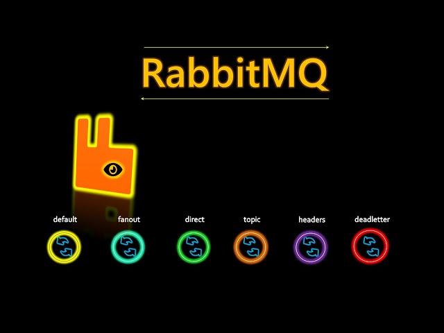 Основы RabbitMQ: что это и как это работает!