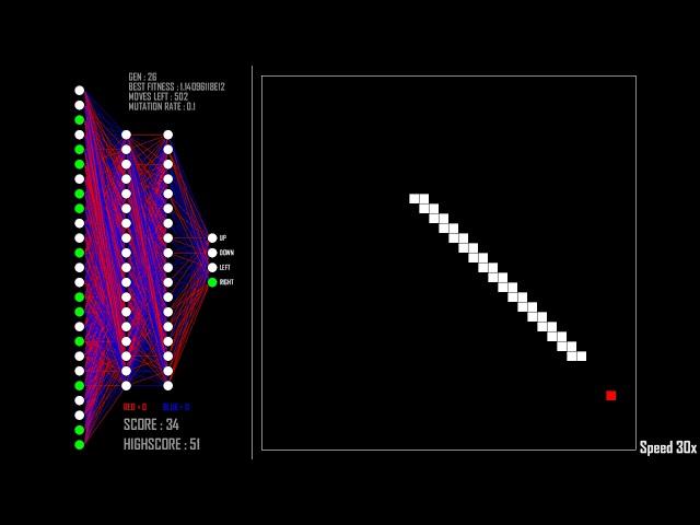 Neural Network Learns to Play Snake