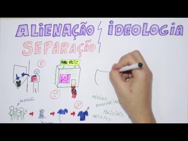 Karl Marx - Alienação e Ideologia