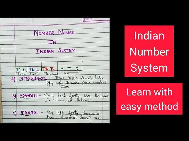 Indian Number System | Indian Number Names | CBSE | NCERT