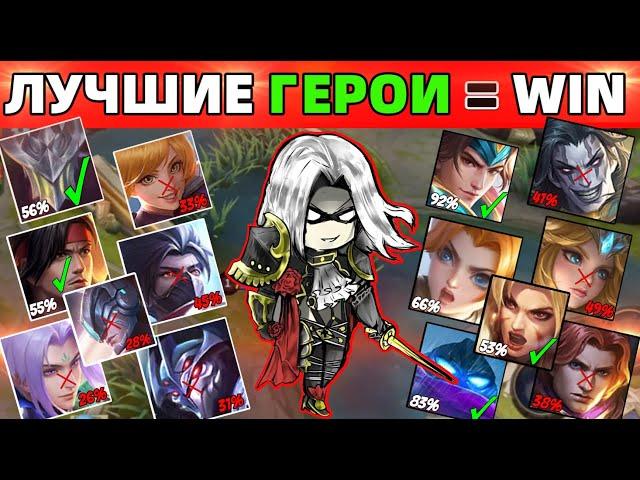 ТОП 15 ЛУЧШИХ ГЕРОЕВ ПО ВР | КТО ЛУЧШИЙ? МЕТА МОБАЙЛ ЛЕГЕНДС MOBILE LEGENDS