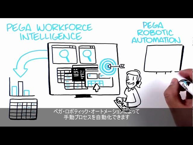 Pega Robotic Automation / Pega Workforce Intelligence: ホワイトボードによるコンセプト説明 (音声あり、日本語字幕)