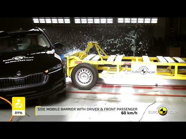 Euro NCAP Crash & Safety Tests of Škoda Octavia 2022