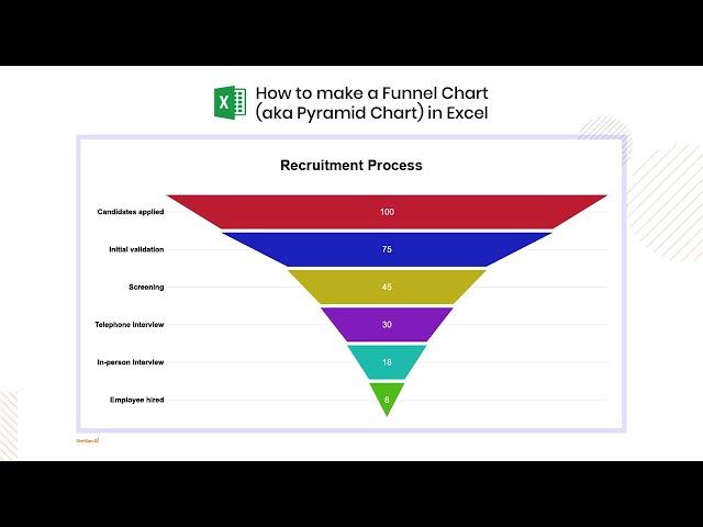 How to make a Funnel Chart (aka Pyramid Chart) in Excel | Recruitment Process Flow | Lead Generation