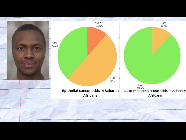 Genetics of Black Africans