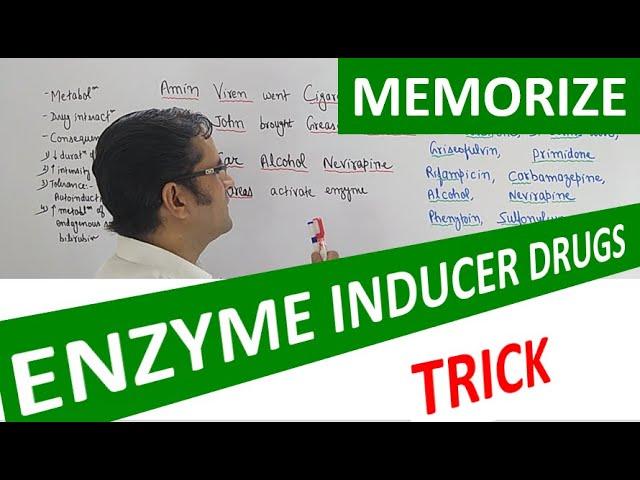 ENZYME INDUCERS (MNEMONICS): TRICK TO REMEMBER: UNFORGETTABLE