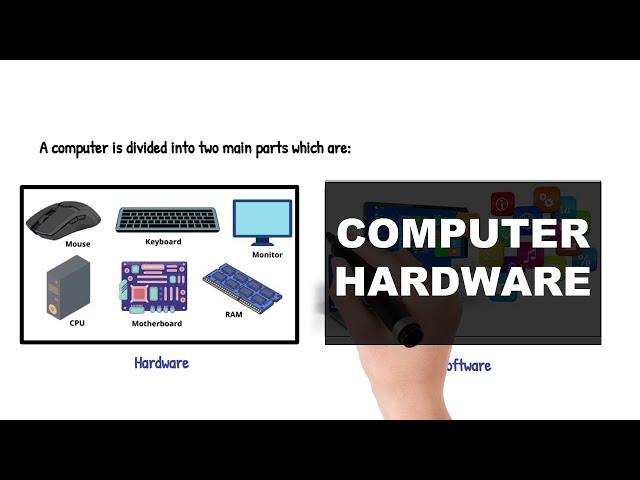 Hardware | Computer Hardware | Zambia Edu | Victor Mwansa |