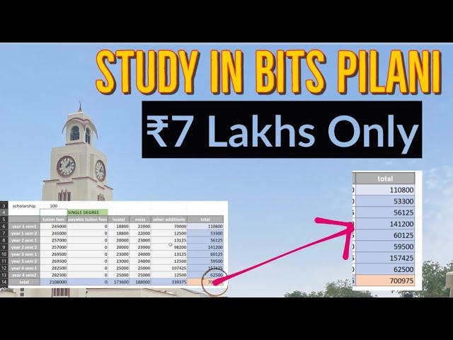 BITS PILANI FEE STRUCTURE | MCN | SCHOLARSHIPS | BITSAT 2023