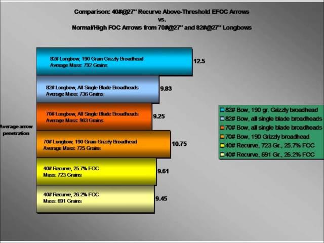 Part 6 Tech Whys   2013 P&Y EFOC what it does and how it is measured Dr Ed Ashby