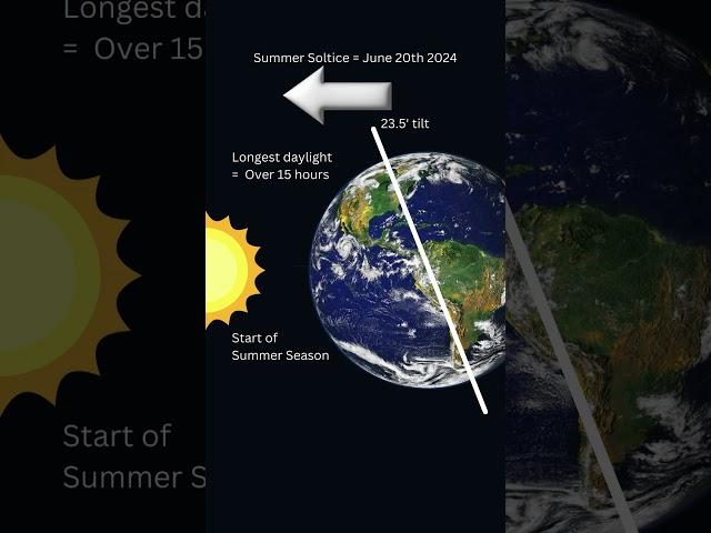 Summer Solstice 2024