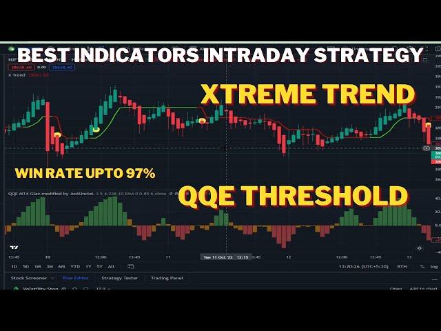 Xtrend And QQE Threshold Indicators | Intraday Trading Strategy