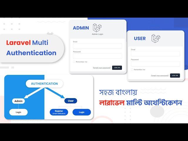 Laravel 9 multi auth bangla | Laravel user and admin login register | লারাভেল মাল্টি অথেন্টিকেশন