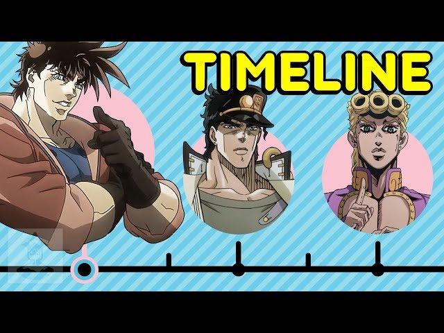 The Complete JoJo's Bizarre Adventure Anime Timeline So Far... - Parts 1-5 | Get In The Robot