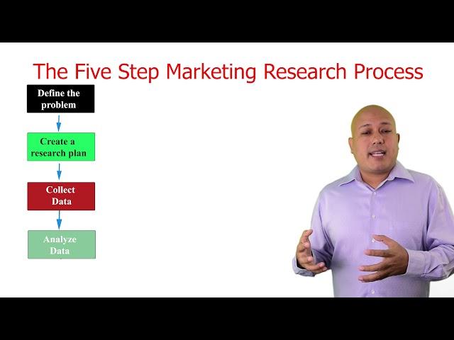 The five step marketing research process