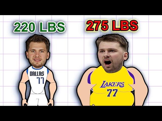 The REAL Reason Luka Dončić was Traded: #nba