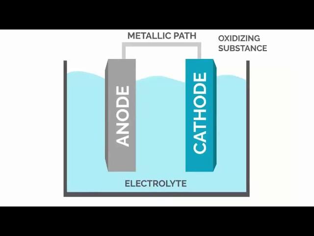 Corrosion Control and Protection - Part 5 - Corrosion Control Techniques