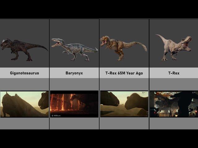 ALL DINOSAUR IN THE JURASSIC WORLD 3: DOMINION (FIX & UPDATE)