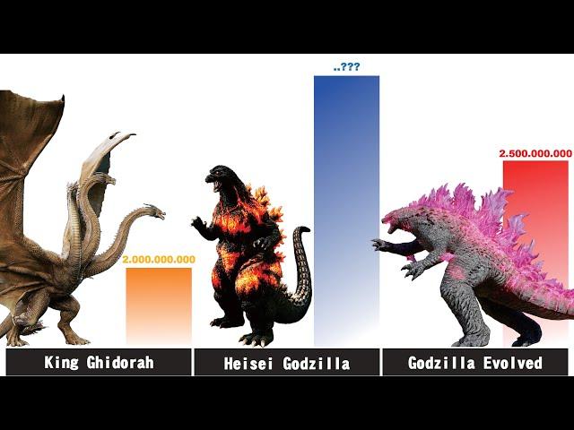 MONSTERVERSE Godzilla vs HEISEI Godzilla vs KING Ghidorah Power Levels Comparison